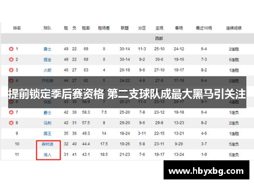 提前锁定季后赛资格 第二支球队成最大黑马引关注