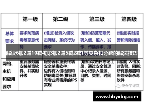 解读6加2减10减4加3加2减5减2减1等复杂扣分题的解法技巧